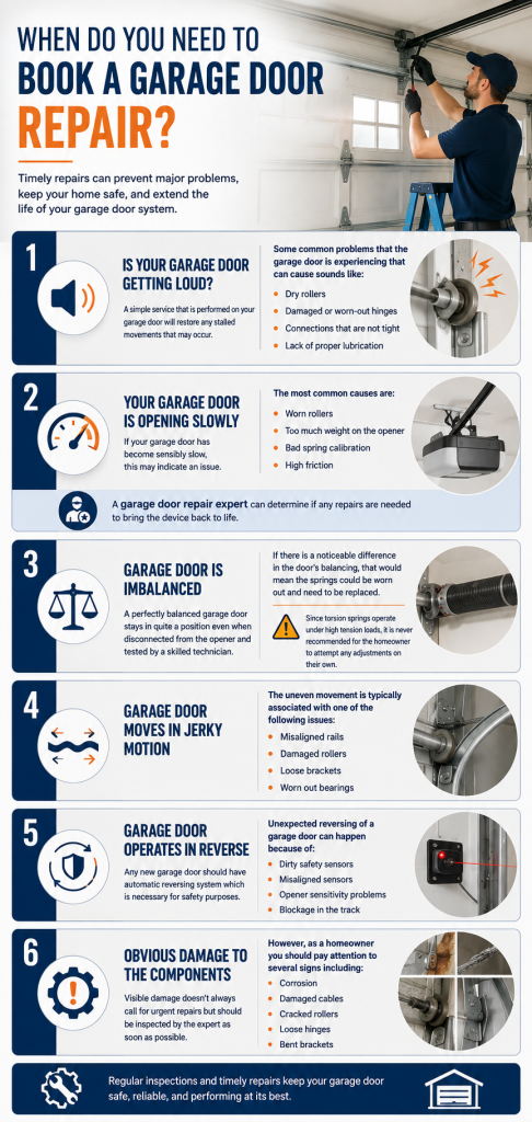Infographic showing six common signs that indicate you may need garage door repair, including loud operation, slow opening, an imbalanced door, jerky movement, unexpected reversing, and visible damage to components.